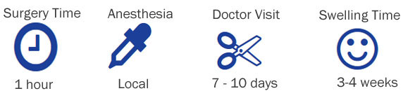 Labiaplasty Operasi organ intim vagina